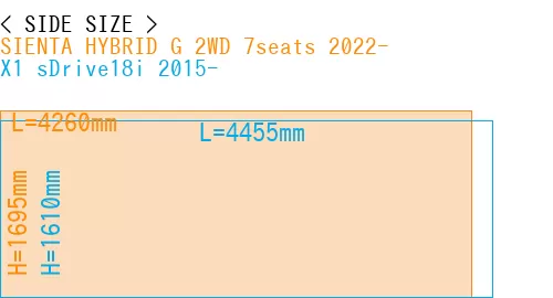 #SIENTA HYBRID G 2WD 7seats 2022- + X1 sDrive18i 2015-